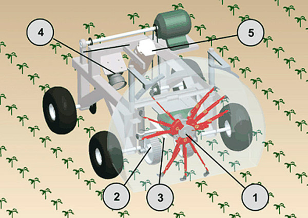 Obr. 11: Rotor opatřený noži určený pro prosekávání meziřadí; otočení hlavy řídí detekční systém, založený na rozpoznávání obrazu (Gobor, 2013)