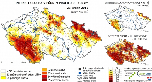 Obr. 1: Mapa intenzity sucha ze dne 23. 8. 2015 jako odchylka aktuálního stavu od průměru 1961–2010; jedná se o den, kdy po významné epizodě sucha od cca 15. 7. – 15. 8. 2015 se mezi 16. 8. – 20. 8. 2015 vyskytly srážky v pásu jižní Morava, Vysočina až severozápadní Čechy; velká mapa je zemědělské sucho pro půdní profil 0,0–1,0 m; malá mapa nahoře 0,0–0,40 m; malá mapa dole pro 0,40–1,0 m.